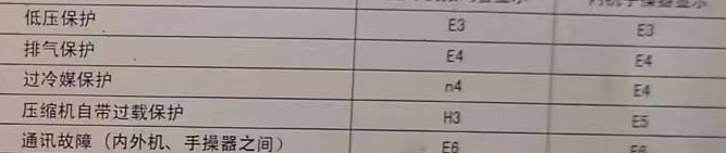 乾县空调电话在哪里找